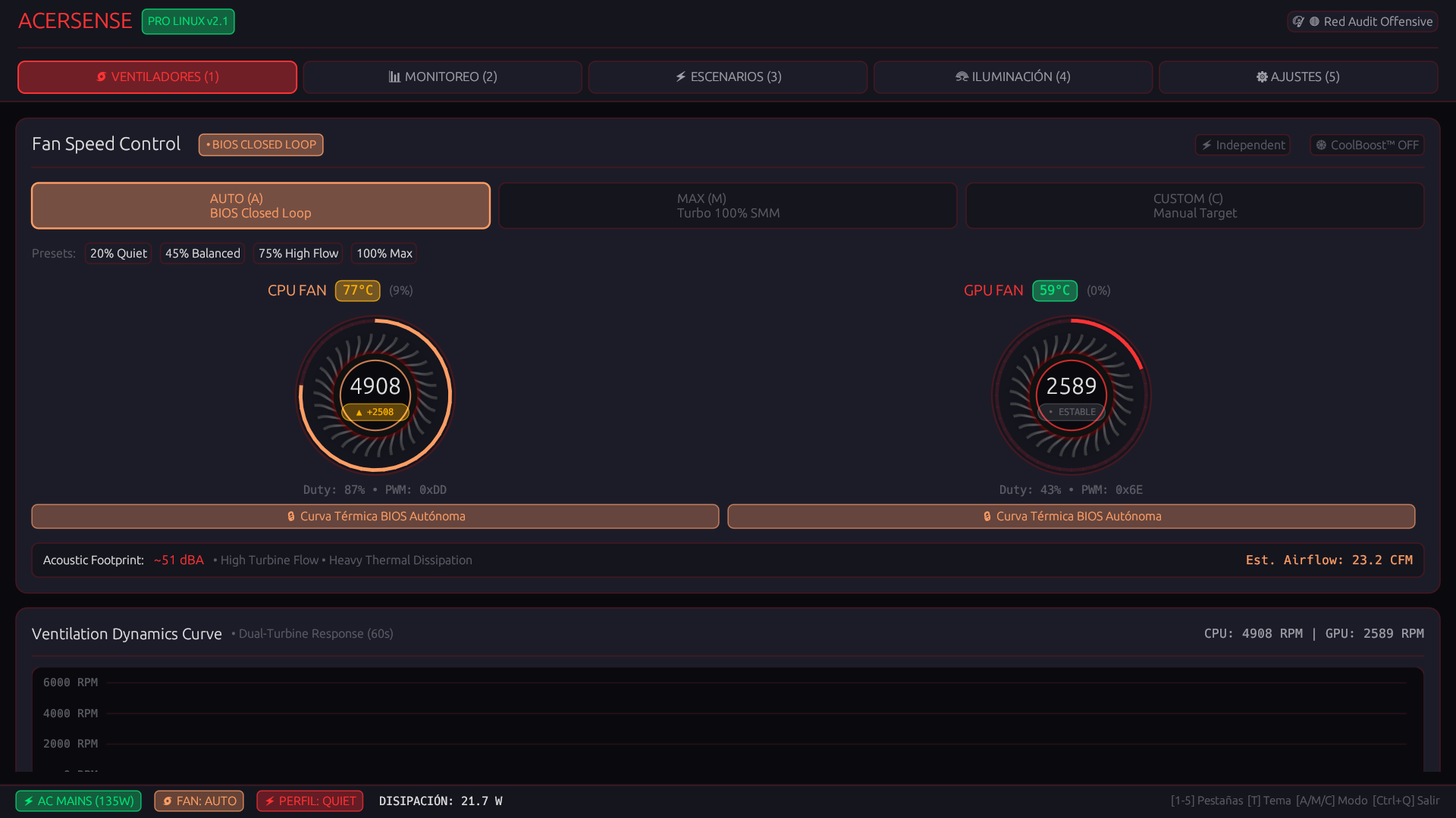 Tema Red Audit (Offensive) en AcerSense Pro Linux