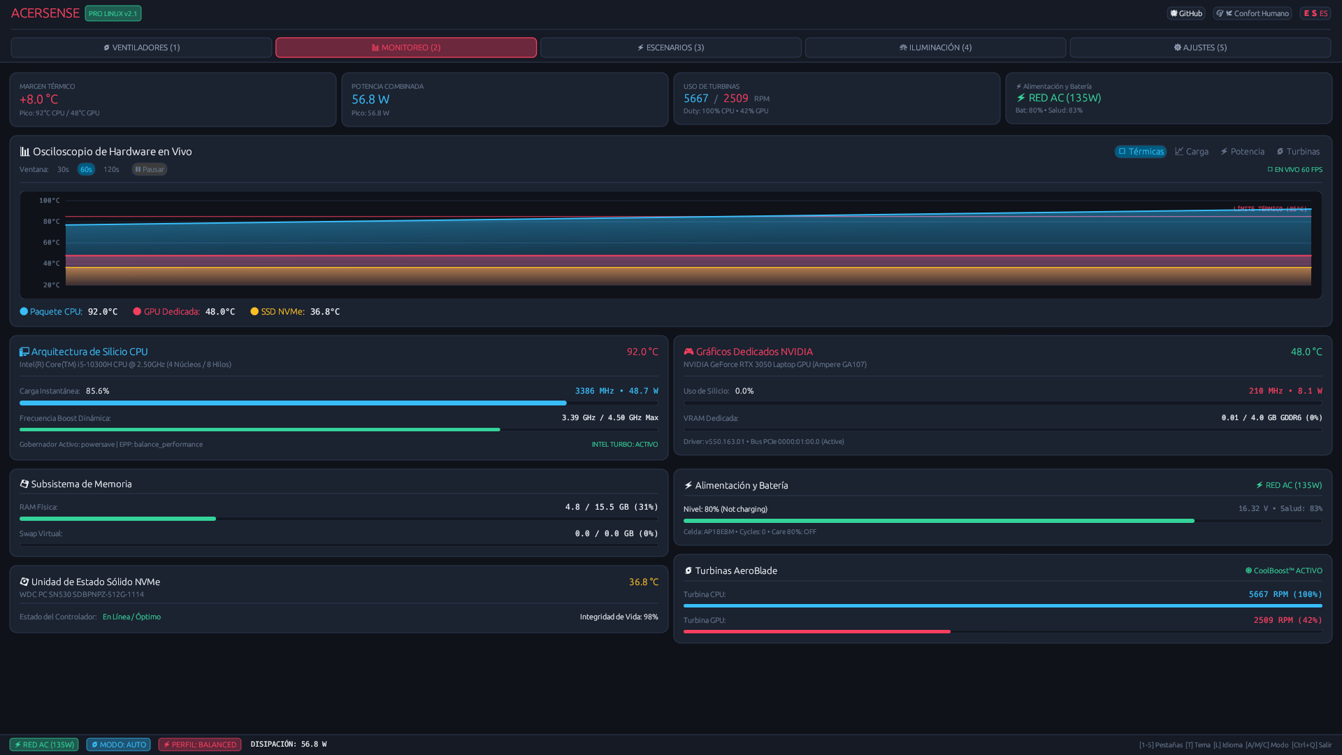 Telemetría y Monitorización de Sensores Térmicos en Linux